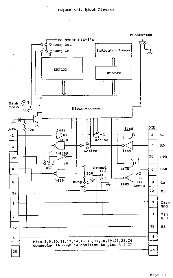 Figure 4-2.  Block Diagram